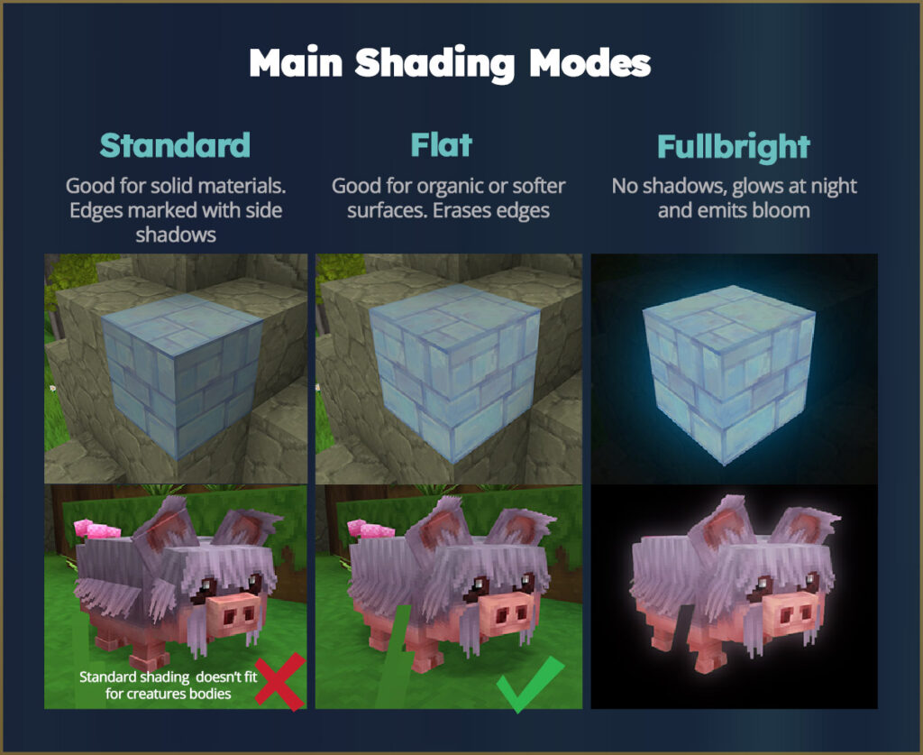 Guide complet : créer des modèles 3D pour Hytale