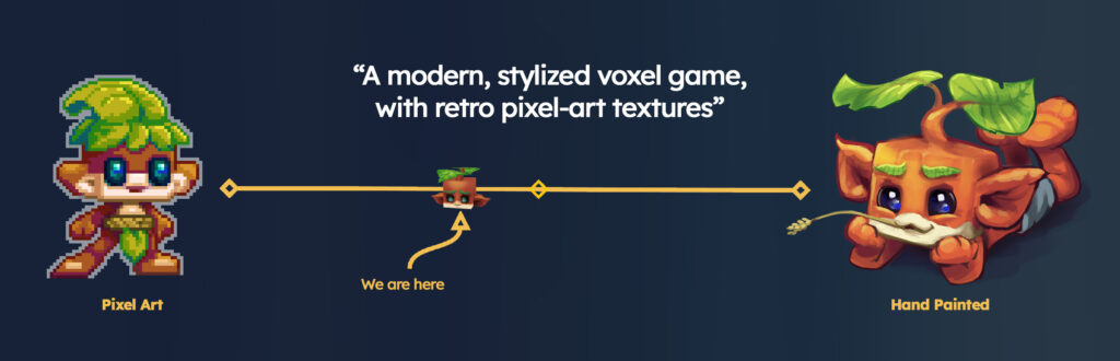 Hytale dévoile son processus de création de modèles 3D